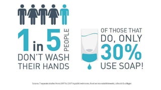 GLOBAL Hands washing DAY