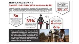 GLOBAL Hands washing DAY
