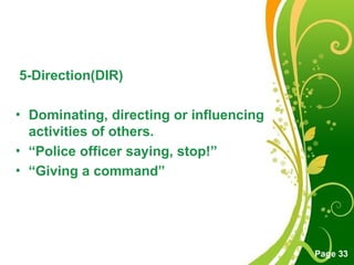 Hand Test Projective Test Interpretation Hand Test Projective Test Uses Objectives | PPTX