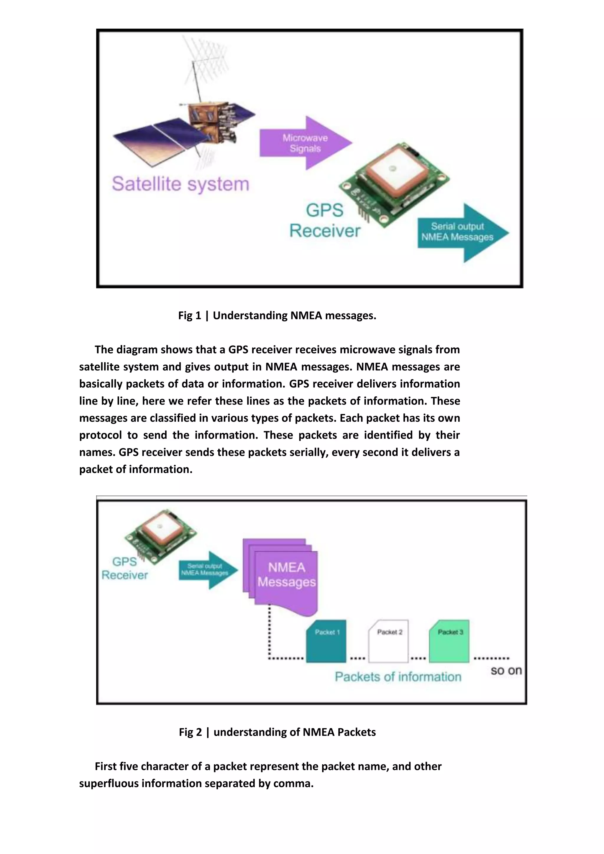 Fig 1 | Understanding NMEA messages.
The diagram shows that a GPS receiver receives microwave signals from
satellite system and gives output in NMEA messages. NMEA messages are
basically packets of data or information. GPS receiver delivers information
line by line, here we refer these lines as the packets of information. These
messages are classified in various types of packets. Each packet has its own
protocol to send the information. These packets are identified by their
names. GPS receiver sends these packets serially, every second it delivers a
packet of information.
Fig 2 | understanding of NMEA Packets
First five character of a packet represent the packet name, and other
superfluous information separated by comma.
 