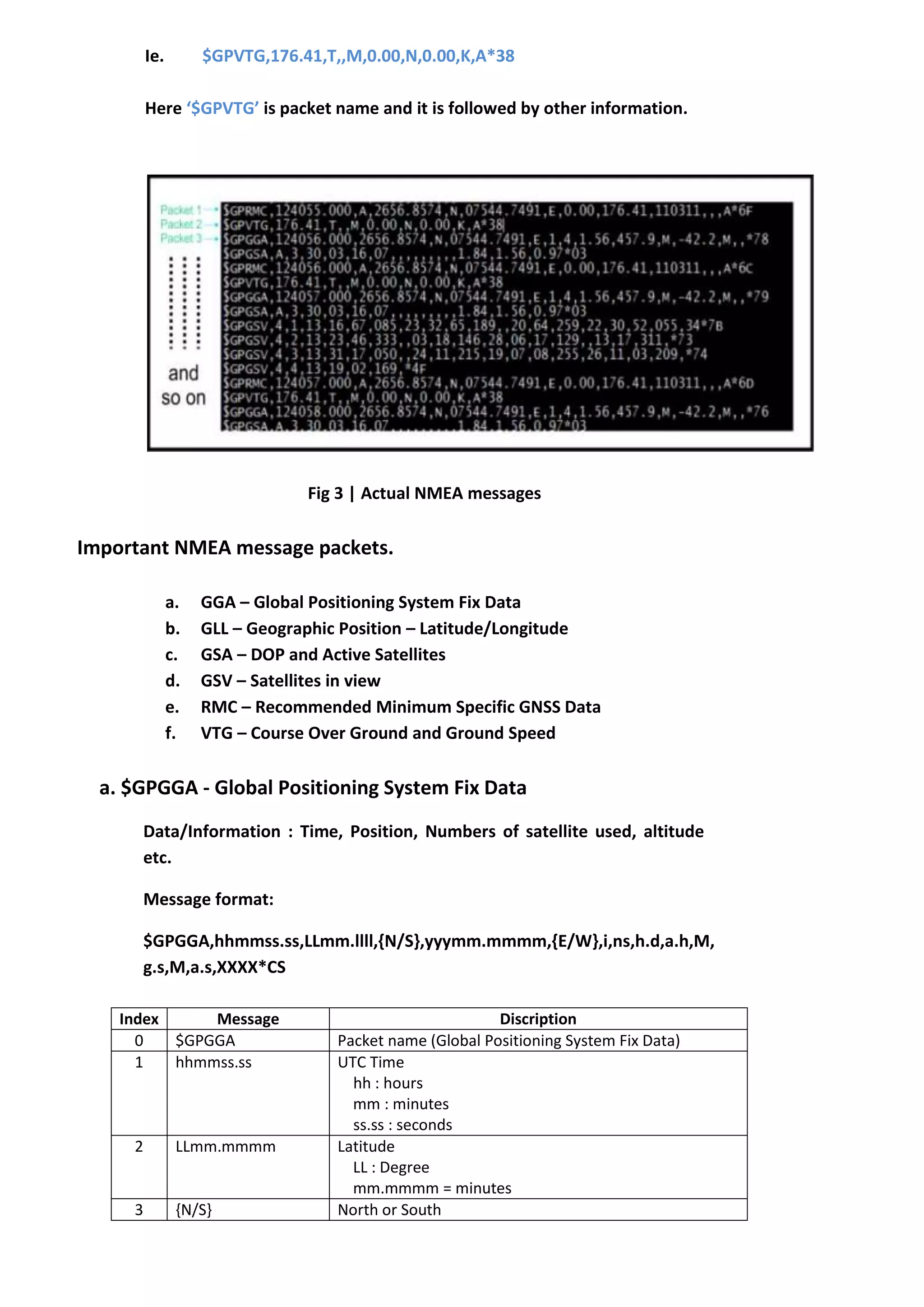 Ie. $GPVTG,176.41,T,,M,0.00,N,0.00,K,A*38
Here ‘$GPVTG’ is packet name and it is followed by other information.
Fig 3 | Actual NMEA messages
Important NMEA message packets.
a. GGA – Global Positioning System Fix Data
b. GLL – Geographic Position – Latitude/Longitude
c. GSA – DOP and Active Satellites
d. GSV – Satellites in view
e. RMC – Recommended Minimum Specific GNSS Data
f. VTG – Course Over Ground and Ground Speed
a. $GPGGA - Global Positioning System Fix Data
Data/Information : Time, Position, Numbers of satellite used, altitude
etc.
Message format:
$GPGGA,hhmmss.ss,LLmm.llll,{N/S},yyymm.mmmm,{E/W},i,ns,h.d,a.h,M,
g.s,M,a.s,XXXX*CS
Index Message Discription
0 $GPGGA Packet name (Global Positioning System Fix Data)
1 hhmmss.ss UTC Time
hh : hours
mm : minutes
ss.ss : seconds
2 LLmm.mmmm Latitude
LL : Degree
mm.mmmm = minutes
3 {N/S} North or South
 