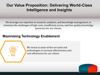 Our Value Proposition: Delivering World-Class
Intelligence and Insights
We leverage our expertise in research, analytics, and knowledge management, to
minimize the challenges of high costs, insufficient access, and low quality knowledge
processes for our clients.
Maximizing Technology Enablement
We invest in state-of-the-art tools and
technologies to increase effectiveness and
cost efficiencies for our clients
 