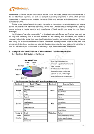 successively. In Chinese markets, the products with the former brands will become more competitive due to
the low labor force expenses, low cost and complete supporting components in China, which provides
opportunities for developing and exploring markets in China, and becomes an important aspect in export
exploration of China.
    Thirdly, on the basis of steadily improving the quality of the products, we should develop and enlarge
exports for products with advanced technology, create more Chinese famous brand products, gradually
reduce products of “neutral packing” and “manufacture of fixed brands”, and strive for more foreign
exchanges.
    Hand tools are “low-value consumables”. In developed regions in Europe and America, hand tools are
not only tools commonly used in industrial systems, but are used by most households, and become a
necessary helper in the family. As is understood, in developed countries and regions in Europe and America,
each family has all kinds of hand tools of diverse varieties for diverse purposes. Some of them even have
several sets. In developed countries and regions in Europe and America, the hand tools are not only a kind of
tools, but are used as gifts to each other, thus showing a large potential for market development.


3   Analysis on Characteristics of Alibaba Hand Tool Industry Buyers
    3.1 Continent Distribution of the Buyers



                                                             USA, UK and Holland are
                                                             important export markets for hand
                                                             tools in China.
                                                             In Alibaba buyer distribution,
                                                             Buyers from Asia and Europe
                                                             account for 64%, with a large
                                                             potential for market development.


    3.2 Top 5 Countries/ Regions with Most Buyer Feedback
         Continent                  Country/ Region       Continent               Country/ Region
                        United Kingdom                                  Egypt
                        Germany                                         Nigeria
          Europe                                            Africa
                        Italy                                           South Africa
                        Spain                                           Morocco
                        Poland                                          Kenya
                        Australia                                       Pakistan
                        New Zealand                                     Hong Kong
          Oceania                                            Asia
                        Vanuatu                                         India
                        New Caledonia                                   Bangladesh
                        Fiji                                            South Korea
         Central &      Brazil                           Middle East    Turkey
           South        Argentina                                       Iran (Islamic Republic of)
         America        Chile                                           United Arab Emirates
                        Venezuela                                       Jordan


                                                                                                        - 12 -
 