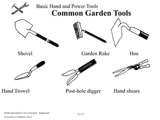 Model Agricultural Core Curriculum: Supplement
University of California, Davis
911.T 1
Basic Hand and Power Tools
Common Garden Tools
Shovel Garden Rake Hoe
Hand Trowel Post-hole digger Hand shears
 