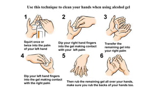 Use this technique to clean your hands when using alcohol gel
Squirt once or
twice into the palm
of your left hand
Dip your right hand fingers
into the gel making contact
with your left palm
Transfer the
remaining gel into
your right palm
Dip your left hand fingers
into the gel making contact
with the right palm
Then rub the remaining gel all over your hands,
make sure you rub the backs of your hands too.
1 2 3
4 5 6
 