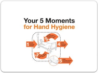 Comprehensive Guide to Handwashing Techniques and Infection Prevention ...