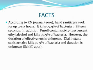 FACTS
 According to RN journal (2001), hand sanitizers work
for up to six hours. It kills 99.9% of bacteria in fifteen
seconds. In addition, Purell contains sixty-two percent
ethyl alcohol and kills 99.9% of bacteria. However, the
duration of effectiveness is unknown. Dial instant
sanitizer also kills 99.9% of bacteria and duration is
unknown (Schiff, 2001).
 