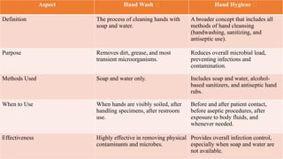 Hand Hygiene in a Medical Laboratory Practice | PPTX