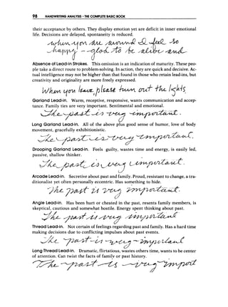 98 HANDWRITINGANALYSIS THE COMPLETE BASIC BOOK
their acceptance by others. They display emotion yet are deficit in inner emotional
life. Decisions are delayed, spontaneity is reduced.
Absence of Lead-inStrokes. This omission is an indication of maturity. These peo-
ple take a direct route to problem-solving. In action, they are quick and decisive. Ac-
tual intelligence may not be higher than that found in those who retain lead-ins, but
creativity and originality are more freely expressed.
Garland Lead-in. Warm, receptive, responsive, wants communication and accep-
tance. Family ties are very important. Sentimental and emotional.
Long Garland Lead-in. All of the above plus good sense of humor, love of body
movement, gracefully exhibitionistic.
Drooping Garland Lead-in. Feels guilty, wastes time and energy, is easily led,
passive, shallow thinker.
W
Arcade Lead-in. Secretive about past and family. Proud, resistant to change, a tra-
ditionalist yet often personally eccentric. Has something to hide.
Angle Lead-in. Has been hurt or cheated in the past, resents family members, is
skeptical, cautious and somewhat hostile. Energy spent thinking about past.
ThreadLead-in. Not certain of feelings regarding past and family. Has a hard time
making decisions due to conflicting impulses about past events.
LongThread Lead-in. Dramatic, flirtatious, wastes others time, wants to be center
of attention. Can twist the facts of family or past history.
 