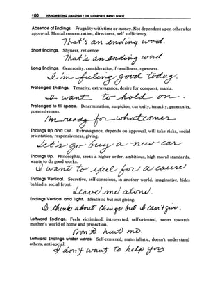 100 HANDWRITINGANALYSIS THE COMPLETEBASIC BOOK^
Absence of Endings. Frugality with time or money. Not dependent upon others for
approval. Mental concentration, directness, self sufficiency.
Short Endings. Shyness, reticence.
7 M '
4 -
Long Endings. Generosity, consideration, friendliness, openness.
Prolonged Endings. Tenacity, extravagance, desire for conquest, mania.
Prolonged to fill space. Determination, suspicion, curiosity, tenacity, generosity,
possessiveness.
Endings Up and Out. Extravagance, depends on approval, will take risks, social
orientation, responsiveness, giving.
Endings Up. Philosophic, seeks a higher order, ambitious, high moral standards,
wants to do good works.
3 , - - * * p m u
Endings Vertical. Secretive, self-conscious, in another world, imaginative, hides
behind a social front.
o L # d A n d u .
Endings Vertical and Tight. Idealistic but not giving.
Leftward Endings. Feels victimized, introverted, self-oriented, moves towards
mother's world of home and protection.
h n 3
I L G d d -
Leftward Endings under words. Self-centered, materialistic, doesn't understand
 