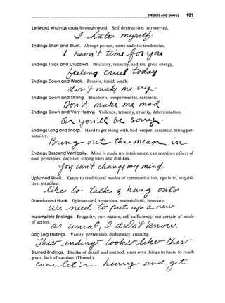 STROKES AND $HAP€S 101
Leftward endings cross through word. Self destructive, introverted.
d
&
/hccVM'f.zzwu
Endings Short and Blunt. Abrupt person, some sadistic tendencies.
Endings Thick and Clubbed. Brutality, tenacity, sadism, great energy.
*
Endings Down and Weak. Passive, timid, weak.
&?+--++ v *
h T - m M
&p4 6-L -*
Endings Down and Strong. Stubborn, tempermental, sarcastic.
Endings Down and Very Heavy. Violence, tenacity, cruelty, determination.
EndingsLongand Sharp. Hard to get along with, bad temper, sarcastic, biting per-
sonality.
(%44-$-d"t&-L/M-
Endings Descend Vertically. Mind is made up, intolerance, can convince others of
own principles, decisive, strong likes and dislikes.
Upturned Hook. Keeps to traditional modes of communication, egotistic, acquisi-
tive. steadfast.
Downturned Hook. Opinionated, tenacious, materialistic, insecure.
# A d G + y b -
Incomplete Endings. Frugality, curt nature, self-sufficiency, not certain of mode
of action.@ 9 dd,p
/1/ k b z 4 J w .
Dog Leg Endings. Vanity, pretension, dishonesty, cunning.
Slurred Endings. Dislike of detail and method, slurs over things in haste to reach
goals, lack of caution. (Thread.)
 