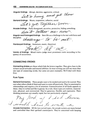 102 HANDWRITINGANALYSIS T
H
E COMPLETE BASIC BOOK
6
Angular Endings. Abrupt, decisive, aggressive, critical.
Garland Endings. Warm, responsive, talkative, social.
Arcade Endings. Feels threatened, secretive, protective, hiding something.
&*&--*
Angular and ProlongedEndings. Sees life as a challenge to be met with force and
discipline. * H ~
Flamboyant Endings. Immature, manic, theatrical.
Variety of Endings. Mixed traits-judge most prominent traits according to fre-
quency of occurrence.
CONNE
C
T
lNG STROKES
Connectingstrokes are those which link the letters together. They give clues to the
writers social attitudes and mental abilities. In most writing you will see more than
one type of connecting stroke, but some are pure examples. We'll deal with these
first.
Pure Types
Garland Connectors. These people want to be needed and need to be wanted. They
care what others think of them and want to come off positively. They're emotional in
relationships and require a lot of attention. Communication of all kinds appeals to
them-they're verbal and like to gossip. As a rule, these types are realistic, material-
istic, physical, and extroverted. They're
thinking processes are usually rapid, but
generous, flexible and expressive. Their
not particularly original.
Arcade Connectors. Of the two curved types, the arcade writers are more formal
and controlled than their garland counterparts. They're concerned with keeping
 