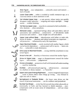 116 HANDWRITING ANALYSIS THE COMPLETE BASIC BOOK
i
9
9J
9
a.
Stick Figure...very independent . . .culturally aware and mature. . .
lack of facade.
Lower Case Letter.. .either a crushed or totally immature ego, or a
conscious desire to draw attention to self.
Tall Inflated Upper loop. ..a vain person, whose vanity can quickly
disappear under adversity. . .outgoing and enjoys spotlight. . .imagi-
nation. , . wishful thinking.
Tall Narrow Upper LOOP . ..must be in command to feel worthwhile . . .
lofty idealism. . .often unrealistic.
Retraced Loops...repressed feelings about self and others, lack of
spontaneity and confidence. . .conservative. . . if left-slanted, needs
protection and comfort.. . lacks insight into self and others.
Upper Loop without Base...identification with father or male role,
denial of mother. . .idealism and ethical principles are important. . .
self-protective . ..influenced by early life experience.
Open Reclined Cradle. . .overly involved with mother figure, which
can be hostile dependence . . . cannot assert self or say no . . .hates con-
flict . . . vulnerable to male dominance.
Extra Loop on ReclinedCradle . . .strong child-like attachment to ma-
ternal figure.
Arrow to the Left.. .hostility or bitterness toward the mother figure.
Arrow on Upper LOOP.. .anger or disappointment toward the father
figure. . . self-criticism . . .judgemental.
Circleo
rArcaded ...protective of self with limited self-understanding
. . . need for mothering.
Knotted . . .self-centered and ungiving . . . self-protective . . .emotional
in a shallow or showy manner. ..a “butterfly”.
Upper and Lower Endings Rightward.. .resents imagined impositions
. . . tends to blame others when things go wrong.. .very limited in-
sight into self or others.
Springboard or Pedestal Stroke...the lower zone drives are the
source of personal motivation. . .can be stubborn and prejudiced.
NumberTWO Shape . . .writer has felt second-class either physically or
emotionally, or both, and has learned to shield emotions. . .over-
compensates with an acute sense of independence.. . will not relate
intimately.
 