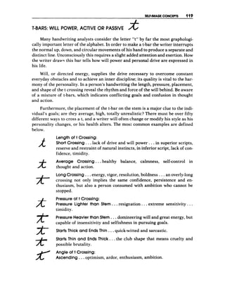 SELFIMAGE CONCEPTS (119
T-BARS: WILL POWER, ACTIVE O
R PASSIVE
Many handwriting analysts consider the letter “t” by far the most graphologi-
cally important letter of the alphabet. In order to make a t-bar the writer interrupts
the normal up, down, and circular movements of his hand to produce a separate and
distinct line. Unconsciously this requires a slight added attention and exertion. How
the writer d r a w this bar tells how will power and personal drive are expressed in
his life.
Will, or directed energy, supplies the drive necessary to overcome constant
everyday obstacles and to achieve an inner discipline; its quality is vital to the har-
mony of the personality. In a person’s handwriting the length, pressure, placement,
and shape of the t crossing reveal the rhythm and force of the will behind. Be aware
of a mixture of t-bars, which indicates conflicting goals and confusion in thought
and action.
Furthermore, the placement of the t-bar on the stem is a major clue to the indi-
vidual’s goals; are they average, high, totally unrealistic? There must be over fifty
different ways to cross a t, and a writer will often change or modify his style as his
personality changes, or his health alters. The most common examples are defined
below.
/t
Length of t Crossing:
Short Crossing ...lack of drive and will power. ..in superior scripts,
reserve and restraint of natural instincts, in inferior script, lack of con-
fidence, timidity.
Average Crossing ...healthy balance, calmness, self-control in
thought and action.
LongCrossing ...energy, vigor, resolution, boldness ...an overly-long
crossing not only implies the same confidence, persistence and en-
thusiasm, but also a person consumed with ambition who cannot be
stopped.
Pressure of t Crossing:
Pressure Lighter than Stem. ..resignation. ..extreme sensitivity. ..
timidity.
Pressure Heavier than Stem ...domineering will and great energy, but
capable of insensitivity and selfishness in pursuing goals.
Starts Thick and Ends Thin ...quick-witted and sarcastic.
Starts Thin and Ends Thick. ..the club shape that means cruelty and
possible brutality.
Angle of t Crossing:
Ascending ...optimism, ardor, enthusiasm, ambition.
 