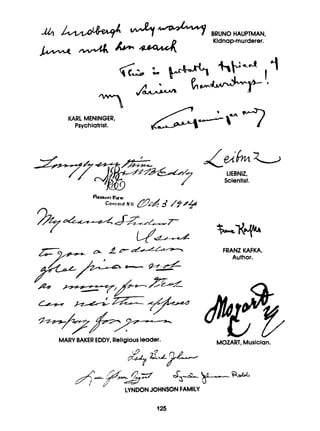 yu? &/&Lee+ql' 4d
y BRUNOHAUPTMAN,
Kidnap-murderer.
KARL MENINGER,
Psychiatrist.
MARY BAKER EDDY,Religiousleader.
LIEBNIZ,
Scientist.
FRANZ KAFKA,
Author.
MOZART,Musician.
I0
LYNDONJOHNSON FAMILY
125
 