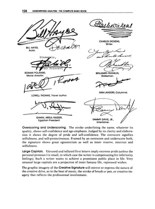 428 HANDWRITING ANALYSIS THE COMPLETE BASIC BOOK
Actor. U
ROMANPOLANSKI,
LOWELL THOMAS, Travel author.
1
GAMAL ABDUL NASSER,
Egyptian President.
-
, -.
CHARLES DICKENS,
Writer.
BENJAMIN FRANKLiN,
Statesman.
ANN LANDERS,Columnist.
SAMMY DAVIS, JR.,
Entertainer.
Overscoring and Underscoring. The stroke underlining the name, whatever its
quality, shows self-confidence and ego emphasis. Judged by its clarity and elabora-
tion it shows the degree of pride and self-confidence. The overscore signifies
selfishness, and self-protectivensss. Framed by an overscore and underscore both,
the Signature shows great egocentrism as well as inner reserve, mistrust and
selfishness.
LargeCapitals. Elevated and inflated first letters imply extreme pride (unless the
personal pronoun I is small, in which case the writer is compensating for inferiority
feelings). Such a writer wants to achieve a prominent public place in life. Very
unusual large capitals are a projection of inner fantasy life, repressed wishes.
The graphic imagery of the CreativeSignaturewill mirror OF express the nature of
the creative drive, as in the beat of music, the stroke of brush or pen, or creative im-
agery that reflects the professional involvement.
 