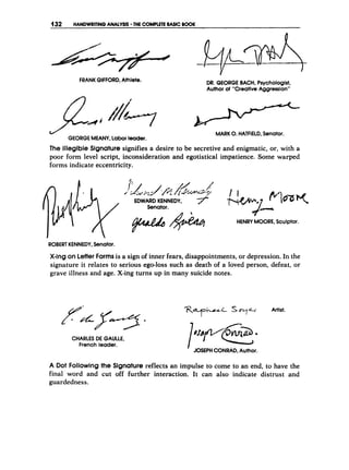 132 HANDWRITINGANALYSIS THE COMPUTE BASIC BOOK
FRANKGIFFORD,Athlete. DR. GEORGE BACH, Psychologist,
Author of “Creative Aggression”
The illegible Signature signifies a desire to be secretive and enigmatic, or, with a
poor form level script, inconsideration and egotistical impatience. Some warped
forms indicate eccentricity.
EDWARDKENNEDY, 7
A ‘
H
E
N
R
YMOORE,Sculptor.
v@-
ROBERTKENNEDY,Senator.
X-ingon Letter Formsis a sign of inner fears, disappointments, or depression. In the
signature it relates to serious ego-loss such as death of a loved person, defeat, or
grave illness and age. X-ing turns up in many suicide notes.
CHARLES D
E GAULLE,
French leader.
R y W s a y 4 Artist.
’ JOSEPHCONRAD,Author.
A Dot Followingthe Signature reflects an impulse to come to an end, to have the
final word and cut off further interaction. It can also indicate distrust and
guardedness.
 