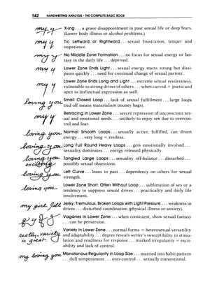 142 HANDWRITINGANALYSIS THE COMPLETE BASIC BOOK
X-ing . . .a grave disappointment in past sexual life or deep fears.
(Lower body illness or alcohol problems.)
Tic Leftward or Rightward.. .sexual frustration, temper and
impatience.
.
I No Middle Zone Formation,. .no focus for sexual energy or fan-
tasy in the daily life. . .deprived.
Lower Zone Ends Light. . . sexual energy starts strong but dissi-
pates quickly. . .need for continual change of sexual partner.
Lower Zone Ends Long and Light. . .extreme sexual restlessness,
vulnerable to strong drives of others. . . when curved = poetic and
open to instinctual expression as well.
77
fy7Ly Y
Small Closed LOOP.. .lack of sexual fulfillment . . . large loops
tied off means materialism (money bags).
Retracing in Lower Zone. . .severe repression of unconscious sex-
ual and emotional needs. . . unlikely to enjoy sex due to overcon-
trol and fear.
Normal Smooth Loops. ..sexually active, fulfilled, can divert
energy. . .very long = restless.
Long Full Round Heavy Loops. ..gets emotionally involved, . .
*
r
d
sexuality dominates . ..energy released physically.
Tangled Large Loops. ..sexuality off-balance . . .disturbed. ..
possibly sexual obsessions.
Left Curve.. .leans to past. , .dependency on others for sexual
strength.
Lower Zone Short: Often Without Loop.. .sublimation of sex or a
tendency to suppress sexual drives. . . practicality and daily life
involvement.
Jerky,Tremulous, BrokenLoopswith LightPressure . . .weakness in
drives. . .disturbed coordination (physical illness or anxiety).
Vagaries in Lower Zone.. , when consistent, show sexual fantasy
. . .can be perversion.
Variety in Lower Zone . . .normal forms = heterosexual versatility
and adaptability . . . degree reveals writer's susceptibility to stimu-
lation and readiness for response.. . marked irregularity = excit-
ability and lack of control.
Monotonous Regularity in Loop Size. . .married into habit pattern
. . . dull temperament. . . over-control . . . sexually conventional.
 