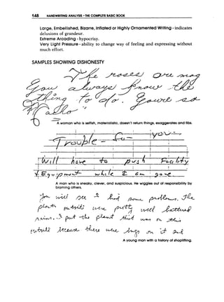 448 HANDWRITING ANALYSIS THE COMPLETE BASIC BOOK
Large,Embellished,Bizarre,Inflatedor HighlyOrnamentedWriting-indicates
delusions of grandeur.
ExtremeArcading -hypocrisy.
Very Light Pressure- ability to change way of feeling and expressing without
much effort.
SAMPLES SHOWING DISHONESTY
-
a -
A woman who is selfish, materialistic,doesn't return things, exaggerates and fibs.
I I 1 I
I
I
I I
i ! 1
A man who is sneaky, clever, and suspicious. He wiggles out of responsibility by
blaming others.
A young man with a history of shoplifting.
 
