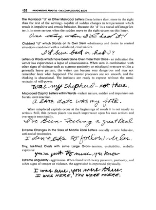 152 HANDWRITINGANALYSIS THE COMPLETE BASIC BOOK
The Maniacal “d” or Other Maniacal Letters (these letters slant more to the right
than the rest of the writing)-capable of sudden changes in temperament which
result in impulsive and erratic behavior. Because the “d” is a social self-image let-
ter, it is more serious when the sudden move to the right occurs on this letter.
Clubbed “d” which Stands on its Own Stem -obstinancy and desire to control
situations combined with a calculated, cruel nature.
Lettersor Words which have been Gone Over more than Once - an indication the
writer has experienced a lapse of consciousness. When seen in combination with
other signs of violence such as extreme pastiosity or misplaced pressure within a
generally heavy pattern, the writer can become very dangerous and inav not
remember later what happened. The mental processes are not smooth, and the
thinking is obsessional. The instincts are ready to express without the usual
restraint of will-power.
-3v syLpAmJ-&*.
Misplaced Capital Letterswithin Words -violent nature, sudden and impulsive out-
bursts, over-reactive. /
When misplaced capitals occur at the beginnings of words it is not nearly as
serious. Still, this person places too much importance upon his own actions and
overreacts emotionallv.
Extreme Changes in the Sizes of Middle Zone Letter‘s- socially erratic behavior,
anti-social tendencies.
Tiny, Ink-filled Ovals with some Large Ovals - tension, excitability, verbally
Extreme Angularity - aggression. When found with heavy pressure, pastiosity, and
other signs of temper or violence, the aggression is expressed physically.
 