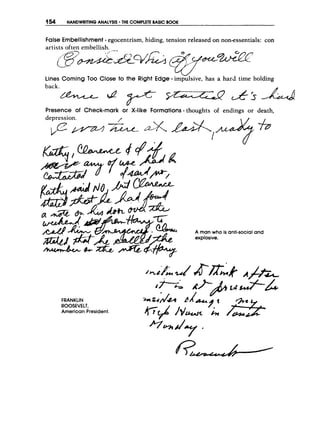 1 s HANDWRITING ANALYSIS THE COMPLETE BASIC BOOK
False Embellishment -egocentrism, hiding, tension released on nonessentials: con
artists often embellish.
,,/--
-
(@-
&&/&+-+//
Lines Coming Too Close to the Right Edge-impulsive, has a hard time holding
back.
Presence of Check-mark o
r X-like Formations - thoughts of endings or
depression. /
death,
7 5
A man who I
santi-socialand
explosive.
FRANKLIN
ROOSEVELT,
American President.
 