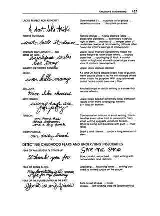 CHILDREN'SHANDWRITING 167
L
A
C
K
S R
E
S
P
E
C
TF
O
R A
U
T
H
O
R
I
T
Y
.
T
E
M
P
E
R T
A
N
T
R
U
M
S
.
SPIRITUAL DEVELOPMENT...NO
S
E
N
S
E O
F GUILT.
WARPED O
R TWISTED THINKING.
D
E
C
E
I
T
.
JEALOUSY.
% i t z & h
R
E
S
T
L
E
S
S
N
E
S
S
.
INDEPENDENCE.
OverinflatedK's . ..capitals out of place.. .
rebellious nature.. .discipline problem.
Ticklike strokes. ..heavy slashed 1-dots...
blobs and pastiosity ...downward t-barsto
right of stem. ..maniac d. ..temper often a
protectivedevice. A domineeringattitudeoften
covers for child'sfeelings of inadequacy.
Upper loops that are consistently madethe
same height as lower-caseletters...wobbly
base line. , .upbringingat fault. A combi-
nationof high and stunted upper loops shows
lack of spiritualdevelopment.
Upper loops appear dented.
A's and 0's have double loops. Fear of punish-
ment causes child to lie; he will mislead others
when it suits his purpose. With acqulsltiveness
(initial hooks)could becomea thief.
Pinched loops in chlld'swriting or s-strokethat
returns leftward.
Lower loops appear extremely long; confusion
results when there is tangling.Athletic
p = loop on bottom.
Concentrationis found in small writing. This in-
tensifies every other trait in personality. Very
small writing suggests unnaturaltension.
Child is being overpowered with guilt.. .must
relax.
Short d and t stems. ..pride is long retracedd
stem.
DETECTINGCHILDHOOD FEARS AND UNDERLYING INSECURITIES
FEAR O
F FAlLURElGUlLTYCOVER-UP.
FEAR O
F BEINGALONE.
FEAR O
F THE FUTURElLlVlNGINTHE PAST.
Slow, careful, retouched.. .rigid writing with
conservatismand restraint.
Crowding.. .touchingzones. . .writing con-
fined to limitedspace on the paper.
Back to self strokes. ..cover
strokes. ..left tending lead-ins(dependency).
 