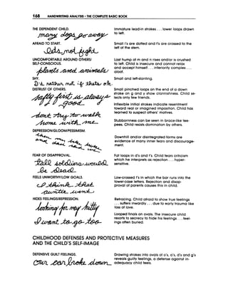 4&a HANDWRITINGANALYSIS THECOMPLETE
BASIC BOOK
THE D
E
P
E
N
D
E
N
TCHILD. Immaturelead-in strokes. . .lower loops drawn
to left.
J T Y+
f
l
y
AFRAID T
O START. Small i's are dotted and t's are crossed to the
left of the stem.
UNCOMFORTABLEAROUND O
T
H
E
R
S
/
SELF-CONSCIOUS.
Last hump of m and n rises andlor is crushed
to left. Child is insecure and cannot relax
and accept himself. . . inferioritycomplex. .
aloof.
SHY. Small and left-slanting.
9%&(nit i%
AoLoRa/ &.
D
I
S
T
R
U
S
T O
F O
T
H
E
R
S
.
DEPRESS18N/GLOOM/PESSIMISM.
FEAR O
F DISAPPROVAL.
3hQQ-
.
-
L
u
u
&
Q
& J c Q m d - -
L
P
* Aa&
&ma22L&
FEELS UNWORTHYlLOWGOALS.
HIQES FEELINGSIREPRESSION.
Small pinched loops on the end of a down
stroke on g and y show clannishness. Child se-
lects only few friends.
Inflexibleinitial strokes indicate resentment
toward real or imagined imposition.Child has
learned to suspect others' motives.
Stubbornness can be seen in brace-liketee-
pees. Child resists domination by others.
Downhill andlor disintegratedforms are
evidence of many inner fears and discourage-
ment.
Fat loops in d's and t's. Child feurs criticism
which he interprets as rejection.. .hyper-
sensitive.
Low-crossedt's in which the bar runs into the
lower-caseletters. Rejectionand disap-
proval of parentscauses this in child.
Retracing.Child afraid to show true feelings
...suffers inwardly.. .due to early trauma like
loss of love.
Loopedfinals on ovals. The insecure child
resortsto secrecy to hide his feelings. . .feel-
ings often buried.
CHILDHOOD DEFENSES AND PROTECTIVE M
E
A
S
U
R
E
S
AND THE CHILD'S SELF-IMAGE
D
E
F
E
N
S
I
V
EGUILT FEELINGS. Drawingstrokes into ovals of o's, a's, d's and g's
reveals guilty feelings,a defense against in-
adequacy child feels.
 