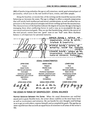ZONES: THE VERTICAL DIMENSIONOF MOVEMENT 9
(MZ)of handwriting embodies the ego or self-conscious, social, goal-oriented part of
personality, which acts in the real world of facts, events, and other people.
Along the baseline, or morals line, of the writing can be traced the success of the
balancing act between the zones. The ego is obliged to effect a smooth compromise
that will satisfy both intellectual and moral considerations, as well as allow fair ex-
pression to the innate physical energies and drives welling up from the unconscious.
The characteristics of the baseline indicate the degree of success the ego is having in
managing these often conflicting forces in such a way as to accomplish the ego’s
own social and practical goals. Thus we see that handwriting, which is the mirror of
the total person, cannot have one “good” zone or one “bad” zone. Here rhythmic
balance is all-important for personal maturity.
----
UPPER &QEGj -sp+e_ ,em
-
imaqinxh& ,mkct & s p i ~ k .
;vrtte& Er cket+iv;+y..
UPPER Z
O
N
E
Future
Upper body
Mental perceptions
Concepts
Conscious spiritual,
intellectual, and cultural
aspirations
Fantasy
ZONAL CHARACTERISTICS
MIDDLEZ
O
N
E
Present
Middle body
Action
Emotional expression
Realistic,practical and
social expression of the
ego
Immediacy
L
O
W
E
R Z
O
N
E
Past
Lower body
Sensual perception
Basic drives
Unconsciousdrives
and biological
needs
Memory
UPPER Z
O
N
E LETTERS MIDDLEZ
O
N
E LETTERS L
O
W
E
R Z
O
N
E LETTERS
THE ZONES IN T
E
R
M
S OF GRAPHOLOGY: ZONAL BALANCE
Normal Balance Between the Zones. When the zonal dimensions are well-bal-
anced and in good, flexible form, the writer shows stability at the most basic level,
as well as involvement and initiative. He can handle his own thoughts and feelings
so as to get on with others, express himself, and accomplish his goals. The egohas an
inner equilibrium that accords an equal focus of attention to all areas of the writer’s
life.
 