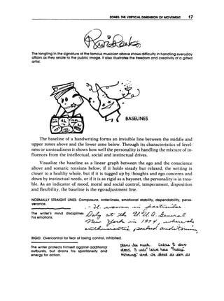 ZONES THE VERTICAL DIMENSIONOF MOVEMENT 17
The tangling inthe signatureof the famous musicianaboveshows difficulty in handlingeveryday
affairs as they relateto the public image. It also illustratesthe freedom and creativityof a gifted
artist.
The baseline of a handwriting forms an invisible line between the middle and
upper zones above and the lower zone below. Through its characteristics of level-
ness or unsteadiness it shows how well the personality is handling the mixture of in-
fluences from the intellectual, social and instinctual drives.
Visualize the baseline as a linear graph between the ego and the conscience
above and somatic tensions below; if it holds stea,dy but relaxed, the writing is
closer to a healthy whole, but if it is tugged up by thoughts and ego concerns and
down by instinctual needs, or if it is as rigid as a bayonet, the personality is in trou-
ble. As an indicator of mood, moral and social control, temperament, disposition
and flexibility, the baseline is the ego-adjustment line.
NORMALLY STRAIGHT LINES: Composure, orderliness, emotional stability, dependability, perse-
verance.
-mind disciplines &
d
' c;t-A
his emotions.
A , - 2. -
*
&(3, L p
-
-
A
/
-
-
-
+
-
-
%
RIGID: Overcontrol for fear of losing control, inhibited.
. p t l W d m h r r J I . UmLeaa.8.-
IdAzlfL 9 UXLL' lonuehepe L)n+
The writer protects himself against additional
outbursts, but drains his spontaneity and
energy for action. ltlmhm$ umi dk it)tvce N
u
n(LLb
 