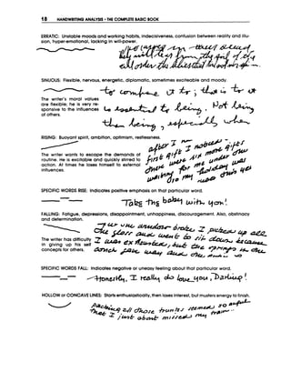 18 HANDWRITING ANALYSIS THECOMPLETE
BASIC BOOK
ERRATIC: Unstablemoodsand working habits, indecisiveness, confusion between realityand iilu-
sion, hyper-emotlonal,lacklng Inwill-power.
r
-.
SINUOUS: Flexible, nervous,energetic,diplomatic, sometimes exciteable and moody.
a
The writer’s moral values
are flexible; he is very re-
sponsive to the influences
of others.
RISING: Buoyant spirit, ambition, optimism, restlessness.
The writer wants to escape the demands of
routine. He is excitable and quickly stlrred to
action. At times he loses himself to external
influences.
SPECIFIC W
O
R
D
S RISE: Indicatespositive emphasis on that particular word.
b% w i h yah!
-
T a b
- -
FALLING: Fatigue, depressions, disappointment, unhappiness, discouragement.Also, obstinacy
and determination.
SPECIFIC W
O
R
D
S FALL: Indicates negativeor uneasy feeling about that particular word.
- -
-
HOLLOWor CONCAVELINES: Startsenthusiastically,then losesinterest, butmustersenergy tofinish.
 