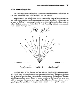 SLANT:
THEHORIZONTAL
DIMENSIONOFMOVEMENT 27
HOW T
O MEASURE SLANT
The slant of a writing refers to the direction of letter slope and is determined by
the angle formed between the downstroke and the baseline.
Measure upper and middle zone letters to determine slant. Whenever possible,
use stick figures, as they are less confusing than loops. With loopy writing, take an
average of the loop by measuring from the apex at the highest point of the letter to
where the lines cross near the baseline. Downstrokes will give you a more accurate
measurement than upstrokes.
1.
2
.
I
S.
Baseline Baseline
Place the slant graph over or near the writing sample you wish to measure.
Locate the angle of slant that most closely approximates that of the sample. Remem-
ber to keep the baseline of the graph parallel to and on top of the baseline of the sam-
ple. The point of the arrow should be on the baseline at the base of the letter you
wish to measure. Measure several upper and middle zone letters, note the corres-
ponding numbers, and then check your measurement on the expanded graph.
 