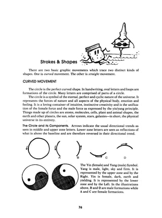 Strokes & Shapes
There are two basic graphic movements which trace two distinct kinds of
shapes. One is curved movement. The other is straight movement.
CURVED MOVEMENT
The circle is the perfect curved shape. In handwriting, oval letters and loops are
formations of the circle. Many letters are comprised of parts of a circle.
The circle is a symbol of the eternal, perfect and cyclic nature of the universe. It
represents the forces of nature and all aspects of the physical body, emotion and
feeling. It is a loving container of intuitive, instinctive creativity and is the unifica-
tion of the female force and the male force as expressed by the yinlyang principle.
Things made up of circles are atoms, molecules, cells, plant and animal shapes, the
earth and other planets, the sun, solar system, stars, galaxies-in short, the physical
universe in its entirety.
The Circle and its Components. Arrows indicate the usual directional trends as
seen in middle and upper zone letters. Lower zone letters are seen as reflections of
what is above the baseline and are therefore reversed in their directional trend.
‘
0The Yin (female)and Yang (male)Symbol.
Yang is male, light, sky and firm. It is
represented by the upper zone and by the
Right. Yin is female, dark, earth and
yielding. It is represented by the lower
zone and by the Left. In the illustrations
above, B and D are male formations while
A and C are female formations.
76
 