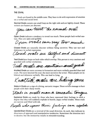 84 HANDWRITING ANALYSIS THE COMPLETEBASICBOOK
THE OVAL
Ovals are found in the middle zone. They have to do with expression of emotion
on a verbal and social level.
Normal Ovals contain one small loop on the
writers are honest yet discreet.
right side and are lightly closed.
/zLeLmaeatrzLe
These
4
Open Ovals indicate a tendency to reveal too much. These people lack verbal cau-
tion. They are open and gullible.
Closed Ovals are naturally discreet without being secretive. They use tact and
diplomacy in verbal expression.
Tied Ovalshave loops on both sides which overlap. This person is very cautious and
guarded with verbal revelations.
Knotted Ovals are more extreme in formation and more verbally guarded than tied
ovals. The more knotted the oval, the more secretive the writer. These people are in-
hibited and defensive verbally. This can lead to lying.
Stabs in Ovals are a sign of a biting, sarcastic tongue. These writers manage to hurt
people with their sharp words.
w s i u l . d -
& szwcwzL
a
Explosive Ovals are made by those who have repressed their feelings to such a
degree that they will suddenly explode in hostile, angry verbal tirades. These ovals
are narrow and filled with ink.
Upside-DownOvals are a reversal of the usual direction. As such, they indicate in-
directness of approach and manipulative tendencies. Sometimes the intention isn’t
to deceive, but the insincerity results in misunderstanding.
 