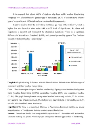Handwriting analysis for detection of personality of postgraduate ...