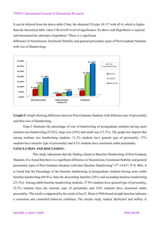 Handwriting analysis for detection of personality of postgraduate ...
