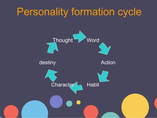 Word
destiny
Thought
Action
HabitCharacter
Personality formation cycle
 