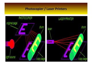 Photocopier / Laser Printers
 