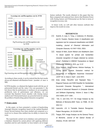 International Journal of Scientific & Engineering Research, Volume 8, Issue 3, March-2017 228
ISSN 2229-5518
IJSER © 2017
http://www.ijser.org
Fig.5Learning rate and Recognition rate
by SVM
Fig.6 learning rate and Recognition rate by Random Forest
According to these results, it can be noticed that the best results
always are obtained with Random Forest (number of trees is
500).
In SVM classifier, we obtained the highest result with the use of
polynomial Kernel and the value 1 for cost parameter C. the
test shown that its performance is mediocre at out recognition
problem.In term of performance and efficiency, we can
conclude that Random Forest classifier with Zoning feature
method and P.Horizental feature are powerful tools for solving
the problem of handwriting optical characters recognition
7 CONCLUSION
In this paper, we have presented a system of handwriting
Amazigh character recognition based on the method Random
Forest. Several features have been studied and compared; as a
result we’ve chosen Otsu method duo its ability to remove the
noise.
The experiments carried out in database were performed on
a database obtained by camera phone with applying different
classifiers and for each classifier we have tested a set of single
feature methods. The results obtained in this paper that has
Been compared and analyzed have shown that Random Forest
with Zoning feature and P.Horizental are the best in terms of
recognition accuracy rate.
In future work, we will add other features methods that
improve the results for some.
.
REFERENCES
[1] Svetnik, A. Liaw, C. Tong, J. Culberson, R. Sheridan,
and B. Feuston. Random forest: A classification and
regression tool for compound classification and QSAR
modeling. Journal of Chemical Information and
Computer Sciences, 43:1947–1958, 2003.
[2] Hassan El Bahi, Zouhir Mahani and Abdelkarim Zatni
“A robust system for printed and handwritten
character recognition of images obtained by camera
phone” .Published in WSEAS Transactions on Signal
Processing, Volume 11, 2015, pp. 9-22
[3] Elima Hussain, Abdul Hannan, Kishore Kashyap, “A
Zoning based Feature Extraction method for
Recognition of Handwritten Assamese Characters”
IJCST Vol. 6, Issue 2, April - June 2015
[4] Anita Jindal, RenuDhir and Rajneesh Rani, "
Diagonal Features and SVM Classifier for Handwritten
Gurumukhi Character Recognition ", International
Journal of Advanced Research in Computer Science
and Software Engineering, Volume 2, Issue 5, May
2012 ISSN: 2277 128X .
[5] Teh, C. and Chin, R.T. On Image Analysis by the
Methods of Moments.IEEE Trans. on PAMI, 10 (4).
496-513
[6] Lipscomb, J.S. A Trainable Gesture Recognizer.
Pattern Recognition, 24 (9).895-907.
[7] Teague, M.R. Image Analysis via the General Theory
of Moments. Journal of the Optical Society of
America, 70 (8). 920-930
IJSER
 