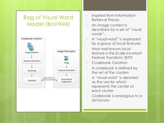 bag of visual words model Represent each region by a sift descriptor • build visual vocabulary by k- means clustering (k~1,000) • assign each region to the nearest cluster centre 2 0 1. bag of visual words model Represent each region by a sift descriptor • build visual vocabulary by k- means clustering (k~1,000) • assign each region to the nearest cluster centre 2 0 1.