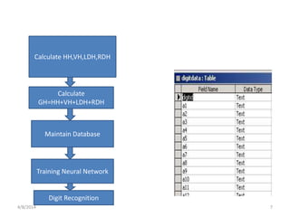 Calculate HH,VH,LDH,RDH
Calculate
GH=HH+VH+LDH+RDH
Maintain Database
Training Neural Network
Digit Recognition
4/8/2014 7
 