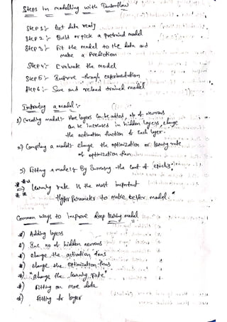 Handwritten_DeepLearning___________________