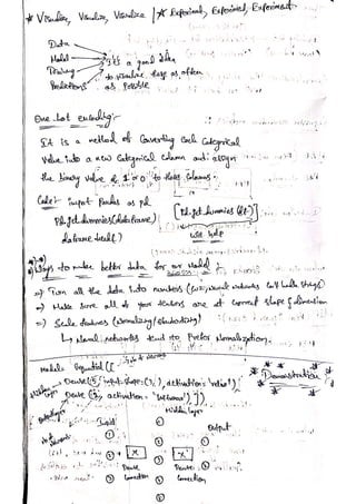 Handwritten_DeepLearning___________________