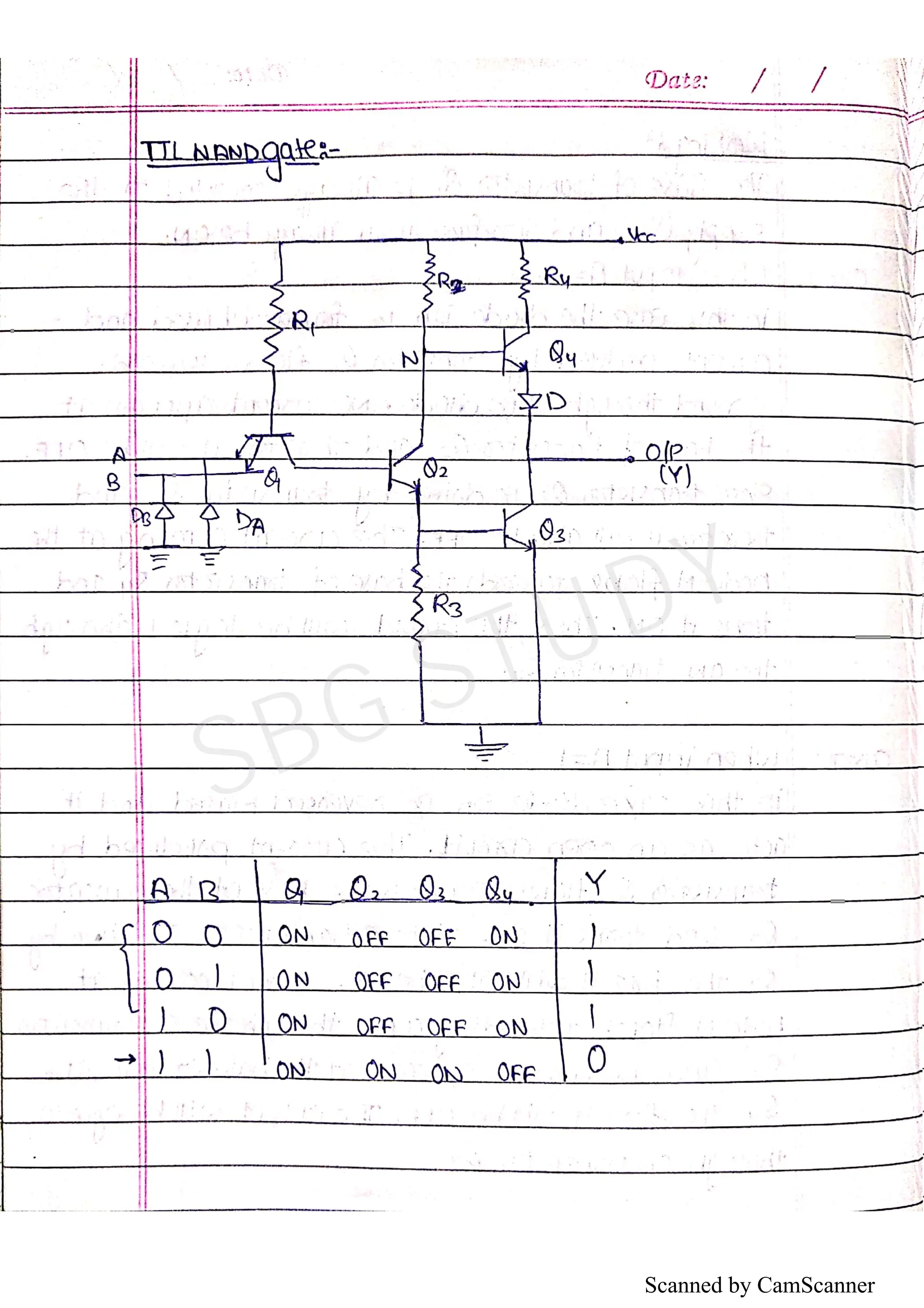 Scanned by CamScanner
SBG STUDY