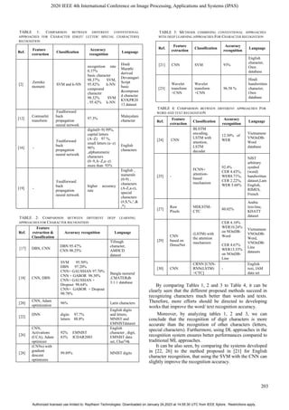Handwritten_Recognition_A_survey.pdf