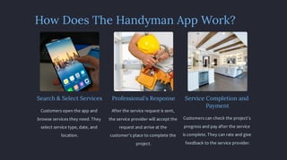 Handyman On-Demand App | PDF