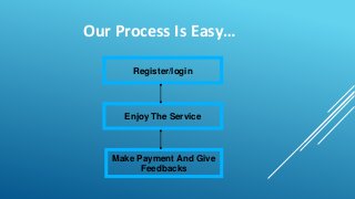 Register/login
Enjoy The Service
Make Payment And Give
Feedbacks
Our Process Is Easy…
 