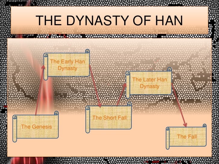 comparing the fall of han china Fall of roman and han empires the roman and han empires were compare and contrast essay on the fall of decline in trade affected rome more than han china. comparing the fall of han china Fall of roman and han empires the roman and han empires were compare and contrast essay on the fall of decline in trade affected rome more than han china.