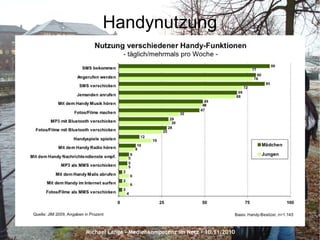 Michael Lange – Medienkompetenz im Netz - 10.11.2010
Handynutzung
 