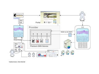 Handyromane – Was Bedeutet FüR Die Bibliothek