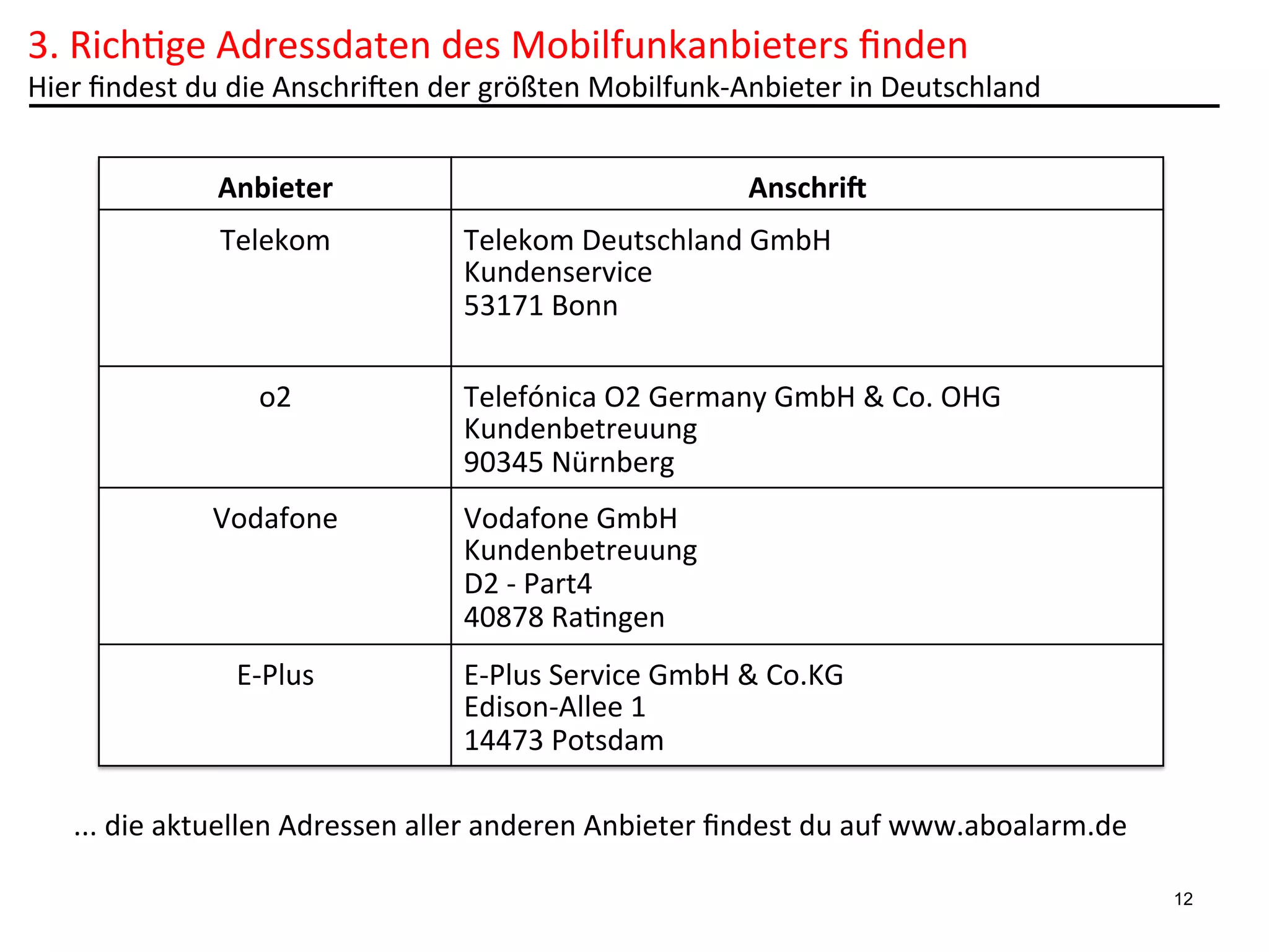 3.	
  Rich6ge	
  Adressdaten	
  des	
  Mobilfunkanbieters	
  ﬁnden	
  

Hier	
  ﬁndest	
  du	
  die	
  Anschriben	
  der	
  größten	
  Mobilfunk-­‐Anbieter	
  in	
  Deutschland	
  
Anbieter
Telekom

o2

Vodafone

E-­‐Plus

Anschri<
Telekom	
  Deutschland	
  GmbH	
  
Kundenservice	
  
53171	
  Bonn	
  
Telefónica	
  O2	
  Germany	
  GmbH	
  &	
  Co.	
  OHG	
  
Kundenbetreuung	
  
90345	
  Nürnberg
Vodafone	
  GmbH	
  
Kundenbetreuung	
  	
  
D2	
  -­‐	
  Part4	
  
40878	
  Ra6ngen
E-­‐Plus	
  Service	
  GmbH	
  &	
  Co.KG	
  
Edison-­‐Allee	
  1	
  
14473	
  Potsdam

...	
  die	
  aktuellen	
  Adressen	
  aller	
  anderen	
  Anbieter	
  ﬁndest	
  du	
  auf	
  www.aboalarm.de	
  
12

 